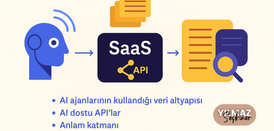 yilmazseckiner.com blog görseller